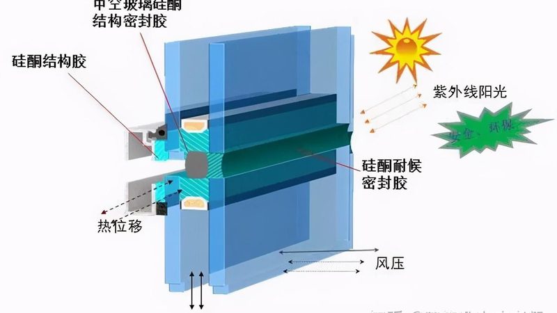系统门窗，如何挑选品质与性能并重的生产厂家？**